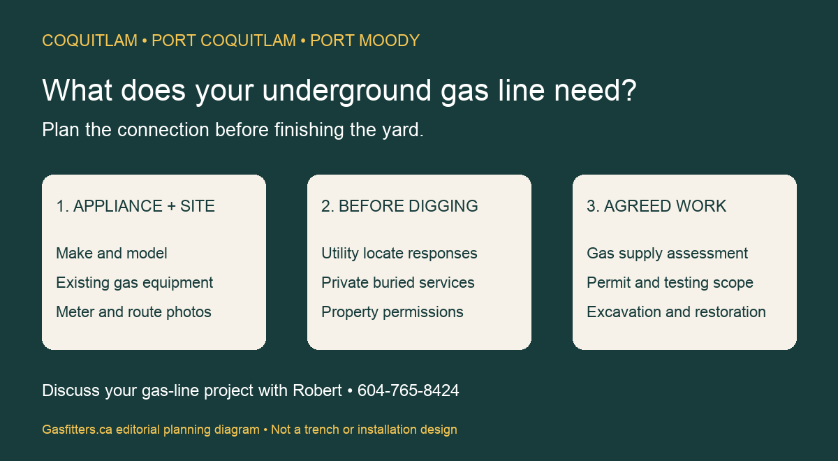 Tri-Cities gas-line planning diagram showing appliance and site details, locate requirements and agreed installation work